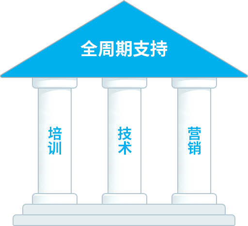 中國服務(wù)中心